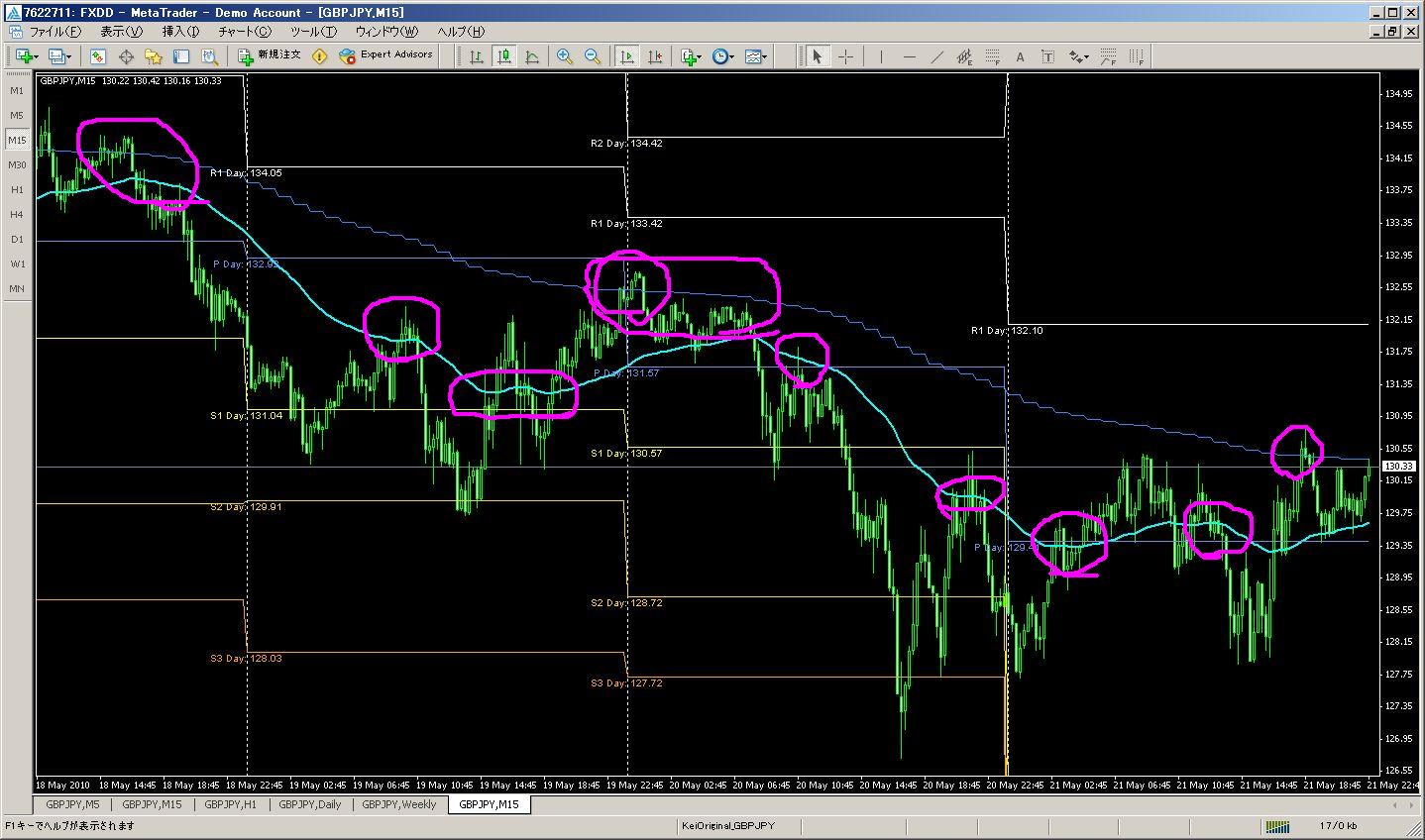 よく使うインジゲータについて(移動平均線): FX日記～暗中模索の日々～